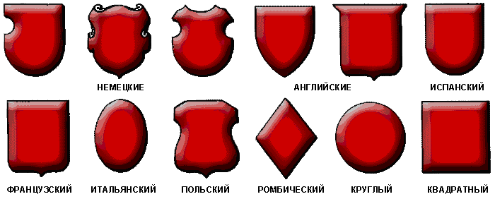 формы гербов